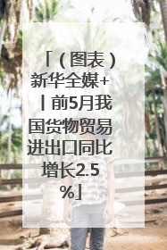 （图表）新华全媒+丨前5月我国货物贸易进出口同比增长2.5%